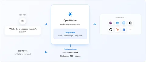 andrewyng/openworker