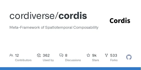 cordiverse/cordis