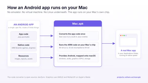 kksimp/Mac.apk
